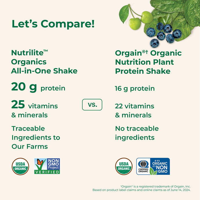 Nutrilite™ Organics All-in-One Shakes – Chocolate 3 Nutrilite™ Organics All-in-One Shakes – Chocolate - Image 3